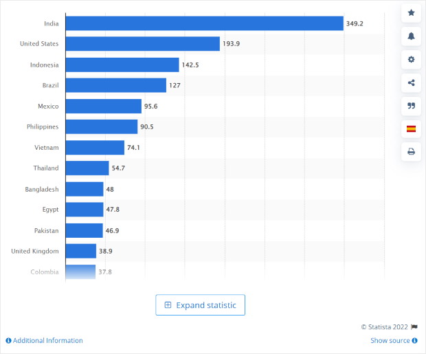 facebook users by country