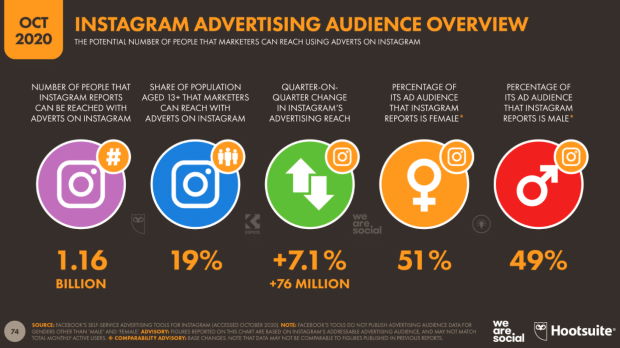 instagram audience advertising