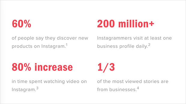 Instagram social media marketing statistics