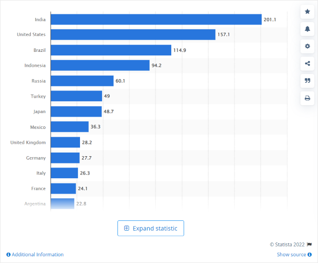 instagram statistics marketing