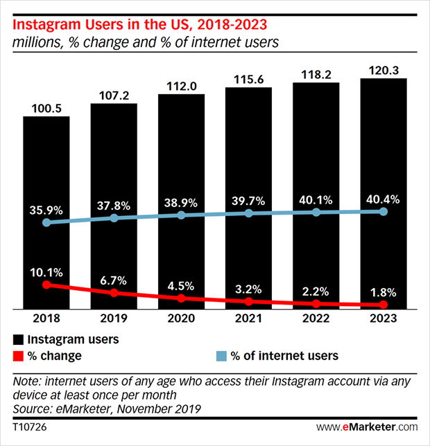 Instagram users 2020