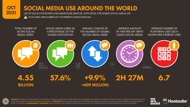 social media statistics hootsuit