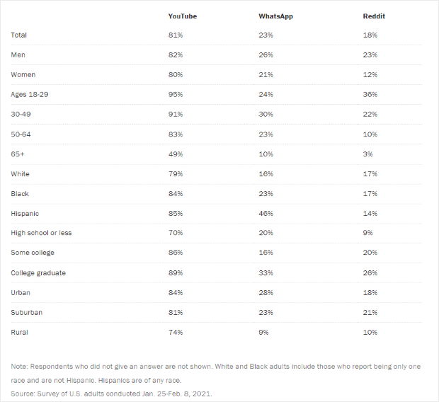 youtube demographic statistics