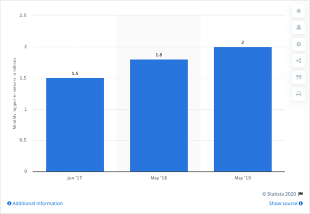 youtube monthly active users