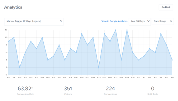 optinmonster review