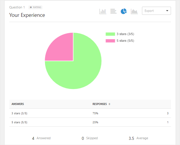 wpforms review survey