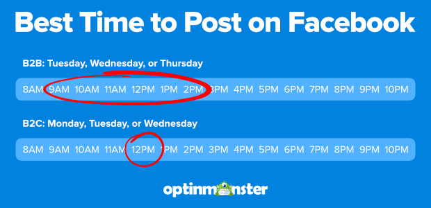 best time to post on facebook