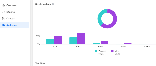 demographics facebook analytics