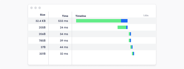 Smart post caching backup system