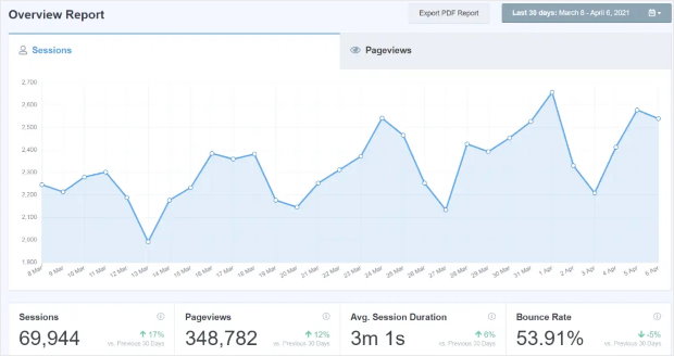 monsterinsights report