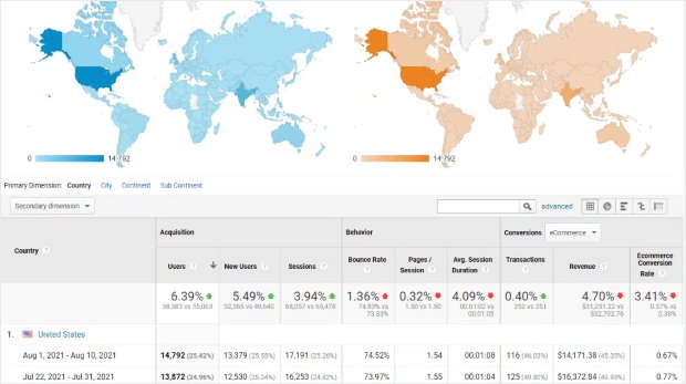 report monsterinsights