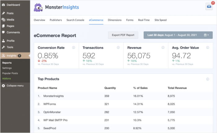 monsterinsights dashboard example