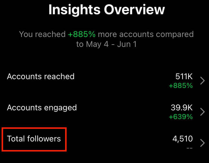 instagram insights followers