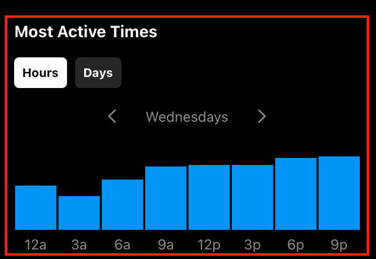 get more views on reels by knowing follower activity