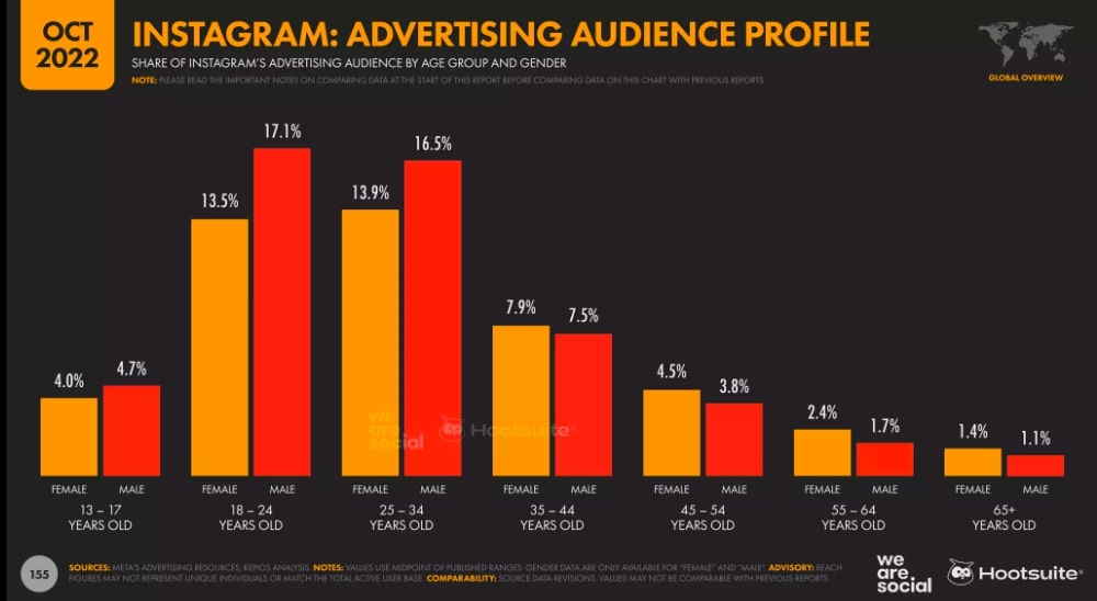 instagram marketing statistics