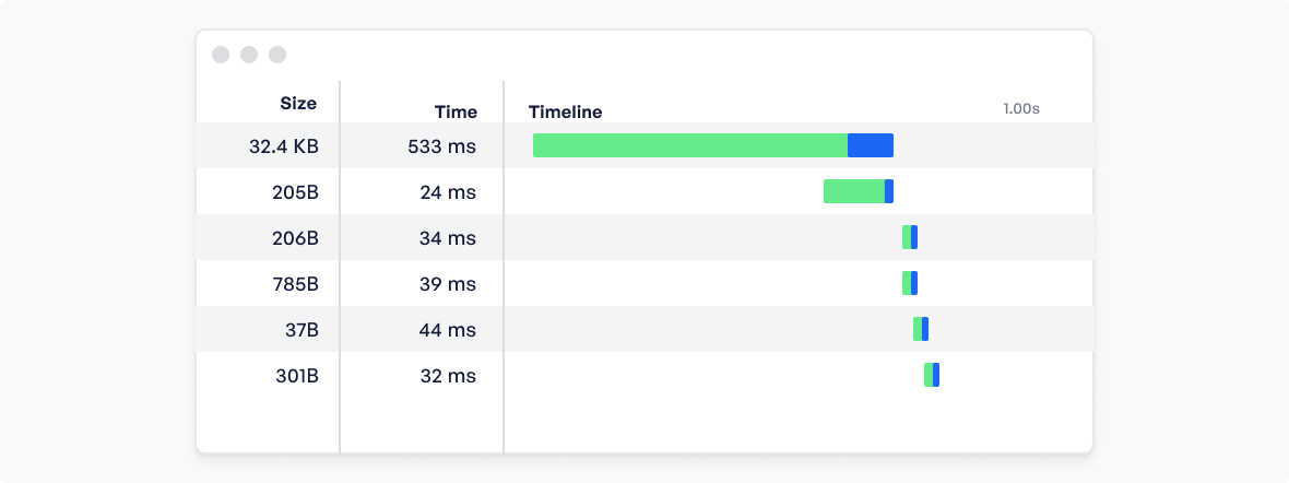 Smart Post Caching Backup System