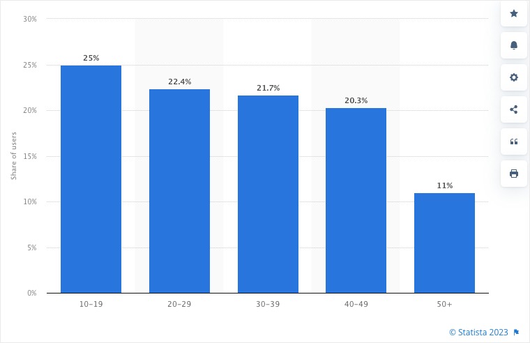 The 50+ Important TikTok Stats Marketers Need to Know