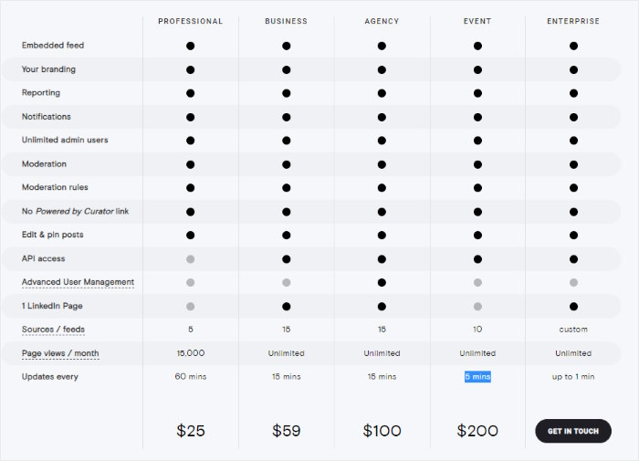 pricing options for curator io