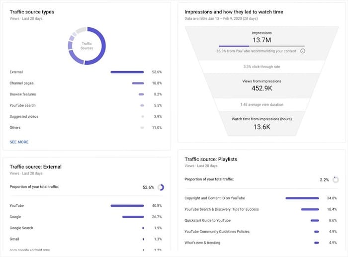 youtube insights page