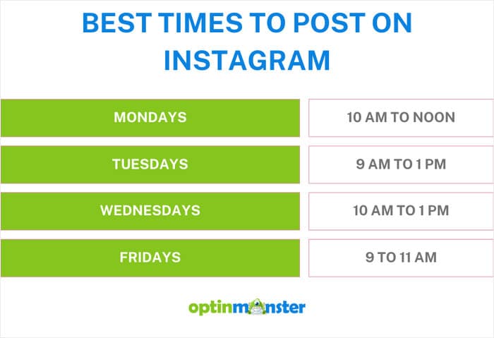 times to post on instagram