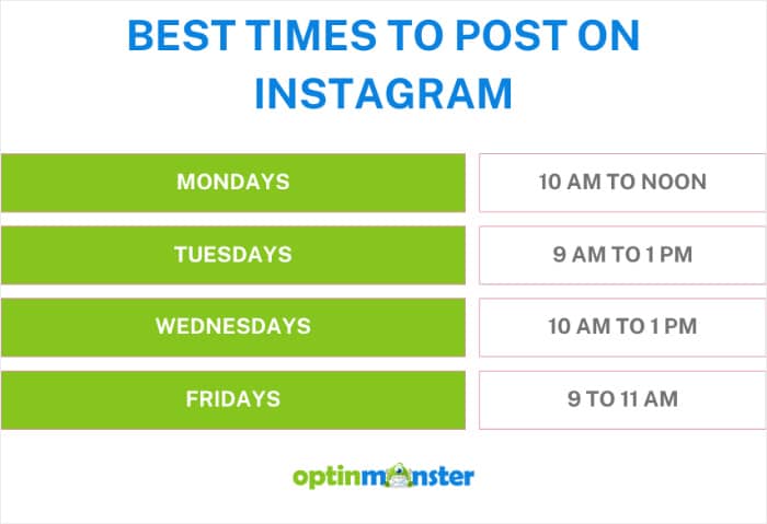 best time to post on instagram