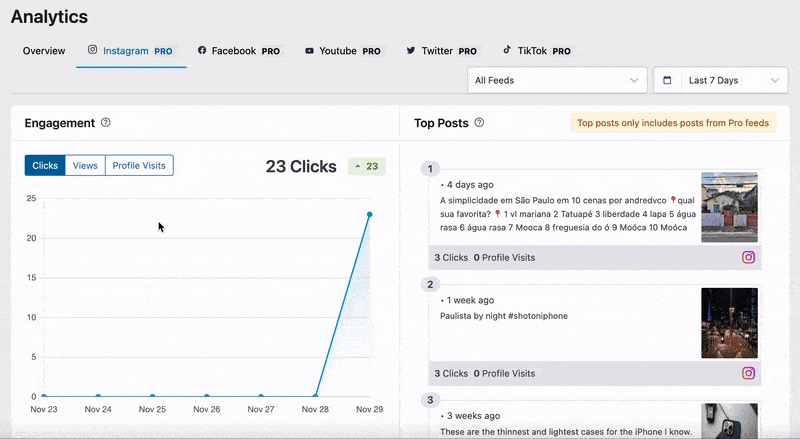 check individual stats feed analytics