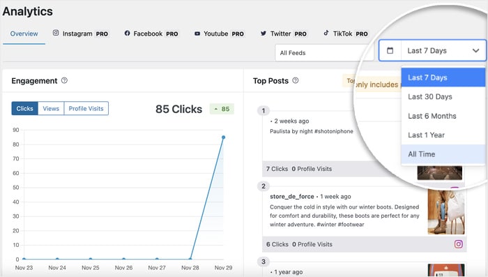 date range for feed analytics