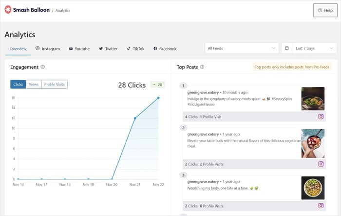 feed analyics dashboard