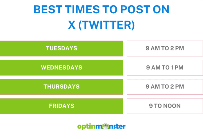 best time to post on twitter example