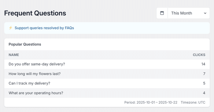 FAQ analytics example
