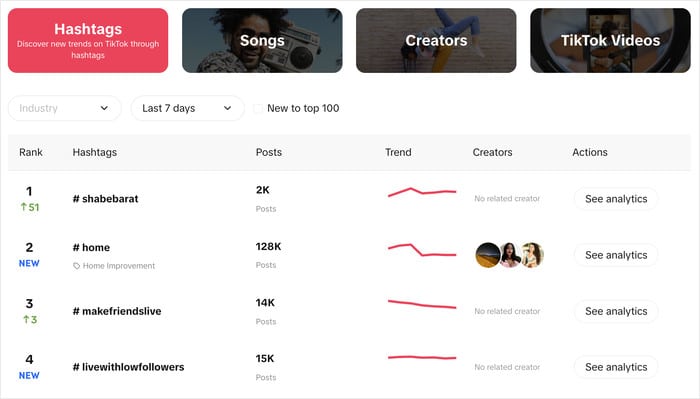 trending topics and hashtags on Tiktok