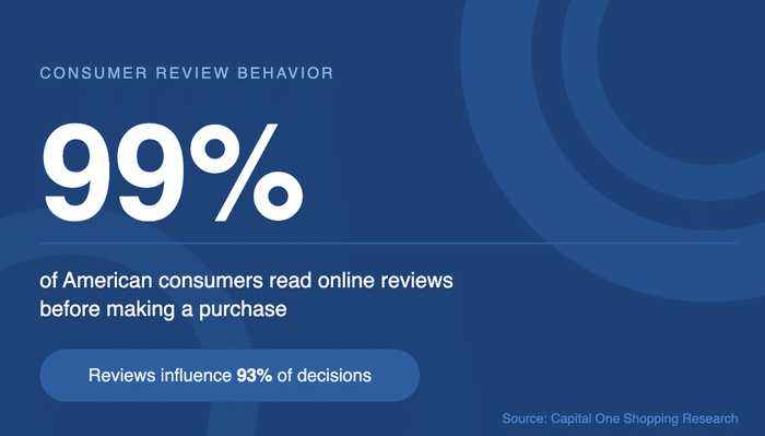 importance of customer reviews showcase